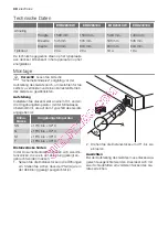 Preview for 40 page of Electrolux ERD24310W User Manual