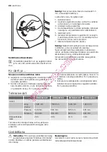 Preview for 48 page of Electrolux ERD24310W User Manual