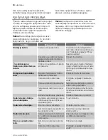 Preview for 10 page of Electrolux ERE 39350 W User Manual