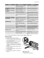 Preview for 11 page of Electrolux ERE 39350 W User Manual