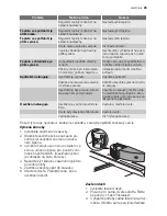 Preview for 25 page of Electrolux ERE 39350 W User Manual