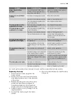 Preview for 39 page of Electrolux ERE 39350 W User Manual