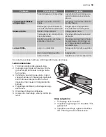 Preview for 53 page of Electrolux ERE 39350 W User Manual