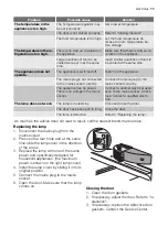 Preview for 11 page of Electrolux ERE 39353 X User Manual