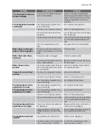 Preview for 11 page of Electrolux ERE38405K User Manual