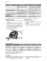 Предварительный просмотр 12 страницы Electrolux ERE38405K User Manual