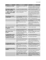 Preview for 11 page of Electrolux ERE38520W User Manual