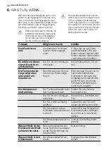 Preview for 48 page of Electrolux ERF3110AOW User Manual