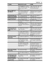 Preview for 49 page of Electrolux ERF3110AOW User Manual