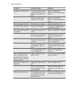 Preview for 8 page of Electrolux ERF3307AOW User Manual