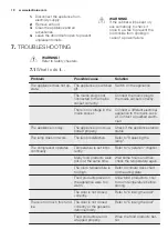 Предварительный просмотр 10 страницы Electrolux ERF3716AOW User Manual