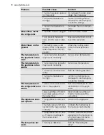 Preview for 12 page of Electrolux ERF3865AOW User Manual