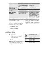 Preview for 13 page of Electrolux ERF3865AOW User Manual