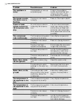 Preview for 12 page of Electrolux ERF3866AOW User Manual