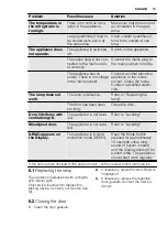 Preview for 13 page of Electrolux ERF3866AOW User Manual