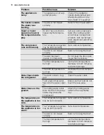 Preview for 12 page of Electrolux ERF3869AFW User Manual