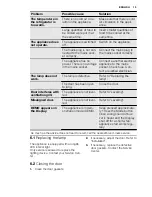 Preview for 13 page of Electrolux ERF3869AFW User Manual