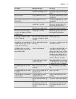 Preview for 15 page of Electrolux ERF3869SOW User Manual