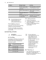 Preview for 16 page of Electrolux ERF3869SOW User Manual