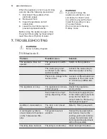 Preview for 34 page of Electrolux ERF3869SOW User Manual