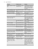 Preview for 36 page of Electrolux ERF3869SOW User Manual