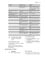 Preview for 37 page of Electrolux ERF3869SOW User Manual