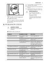 Preview for 11 page of Electrolux ERF4014AOW User Manual