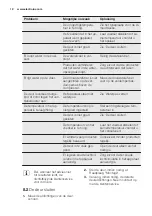 Preview for 12 page of Electrolux ERF4014AOW User Manual