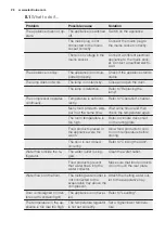 Preview for 26 page of Electrolux ERF4014AOW User Manual