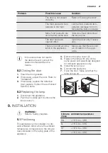 Preview for 27 page of Electrolux ERF4014AOW User Manual