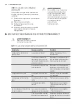 Preview for 40 page of Electrolux ERF4014AOW User Manual