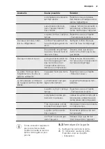 Preview for 41 page of Electrolux ERF4014AOW User Manual