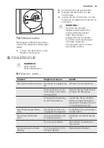 Preview for 55 page of Electrolux ERF4014AOW User Manual