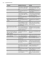 Preview for 56 page of Electrolux ERF4014AOW User Manual