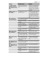 Preview for 13 page of Electrolux ERF4112AOW User Manual