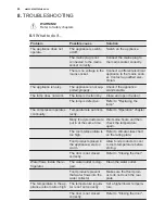 Preview for 26 page of Electrolux ERF4113AOW User Manual