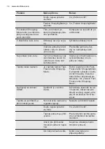 Preview for 14 page of Electrolux ERF4161AOX User Manual