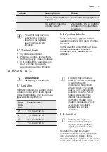 Preview for 15 page of Electrolux ERF4161AOX User Manual