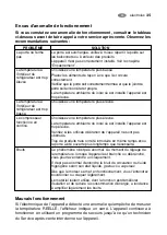 Preview for 35 page of Electrolux ERG 16610 User Manual