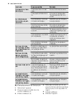 Preview for 24 page of Electrolux ERG1401FOW User Manual