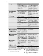 Preview for 38 page of Electrolux ERG1401FOW User Manual