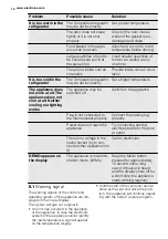 Предварительный просмотр 12 страницы Electrolux ERG1405FOW User Manual