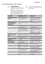 Preview for 9 page of Electrolux ERG19610 User Manual