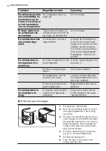 Preview for 10 page of Electrolux ERG19610 User Manual