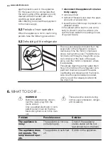 Preview for 20 page of Electrolux ERG19610 User Manual