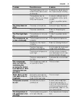 Preview for 21 page of Electrolux ERG19610 User Manual