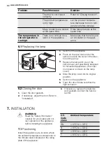 Preview for 22 page of Electrolux ERG19610 User Manual