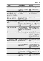 Preview for 23 page of Electrolux ERG2101BOW User Manual