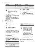 Preview for 24 page of Electrolux ERG2101BOW User Manual