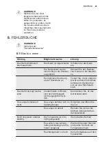 Preview for 49 page of Electrolux ERG2101BOW User Manual